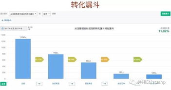 第五期全新互聯網數據分析及產品設計課程 數據處理服務與最后一周早鳥價
