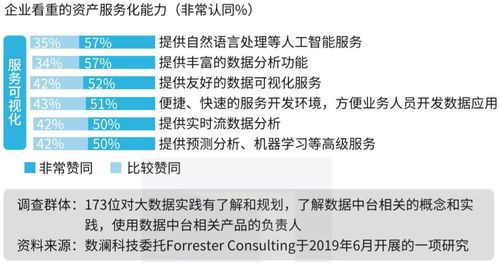 解鎖數(shù)據(jù)潛能 數(shù)據(jù)中臺(tái)必備的4大核心能力